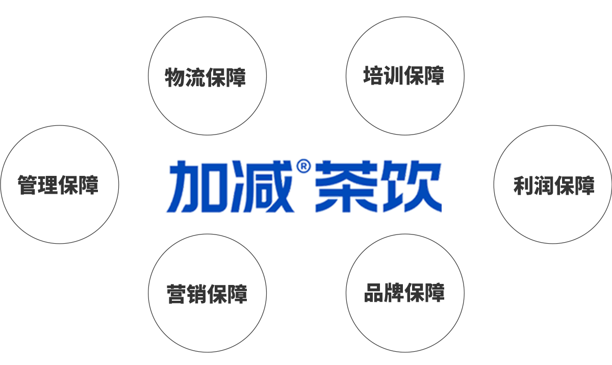 尊龙集团加盟优势